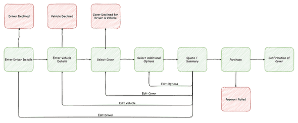 Purchasing Insurance Alt Paths